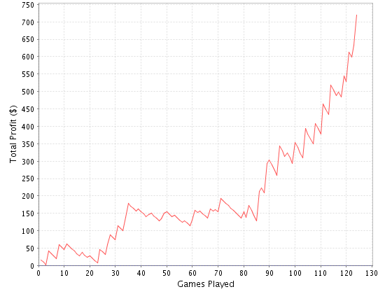 My graph on 18-man turbos