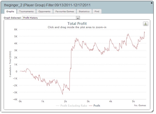 Graph2