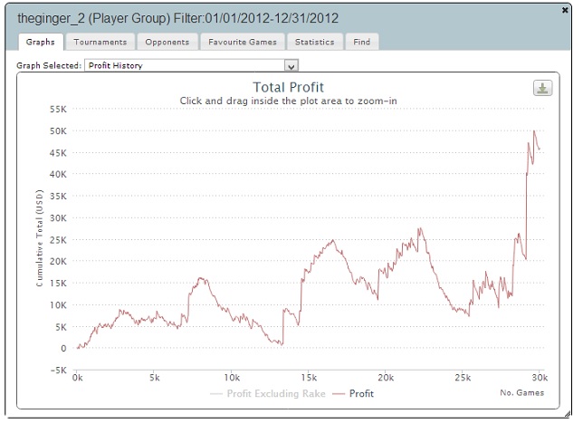 Graph3