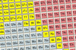 Polarized hand ranges in poker