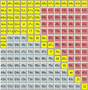 hand ranges